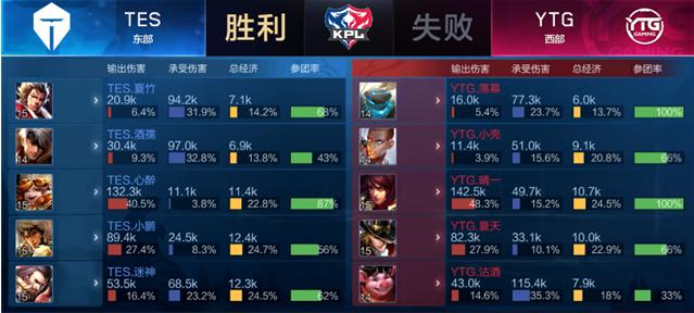 德甲：沃尔夫斯堡1比3不敌多特蒙德.